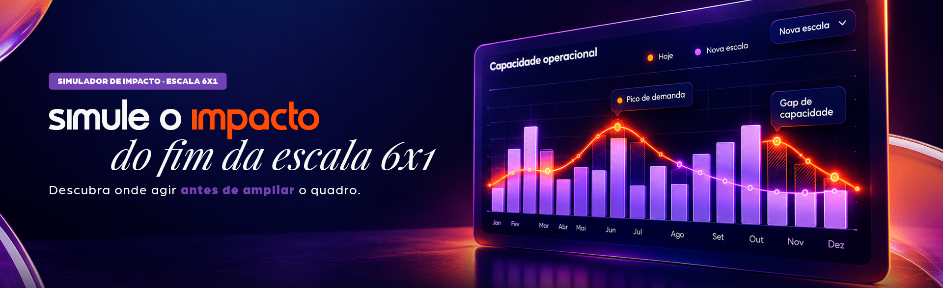 Simulador de Impacto — Escala 6x1